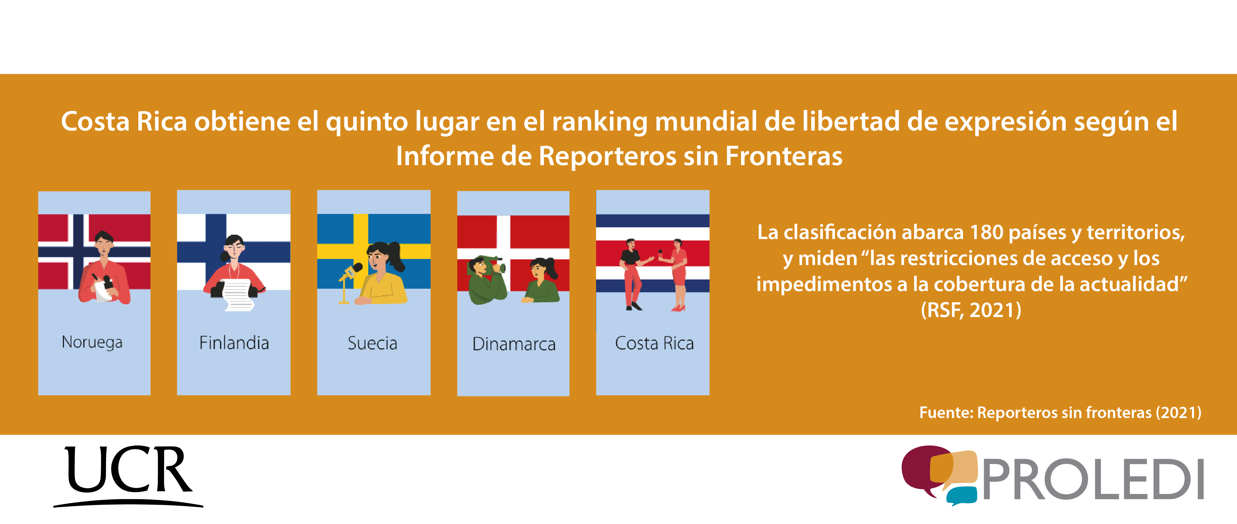 Costa Rica obtiene el quinto lugar en el ranking mundial de libertad de expresión según el Informe de Reporteros sin Fronteras