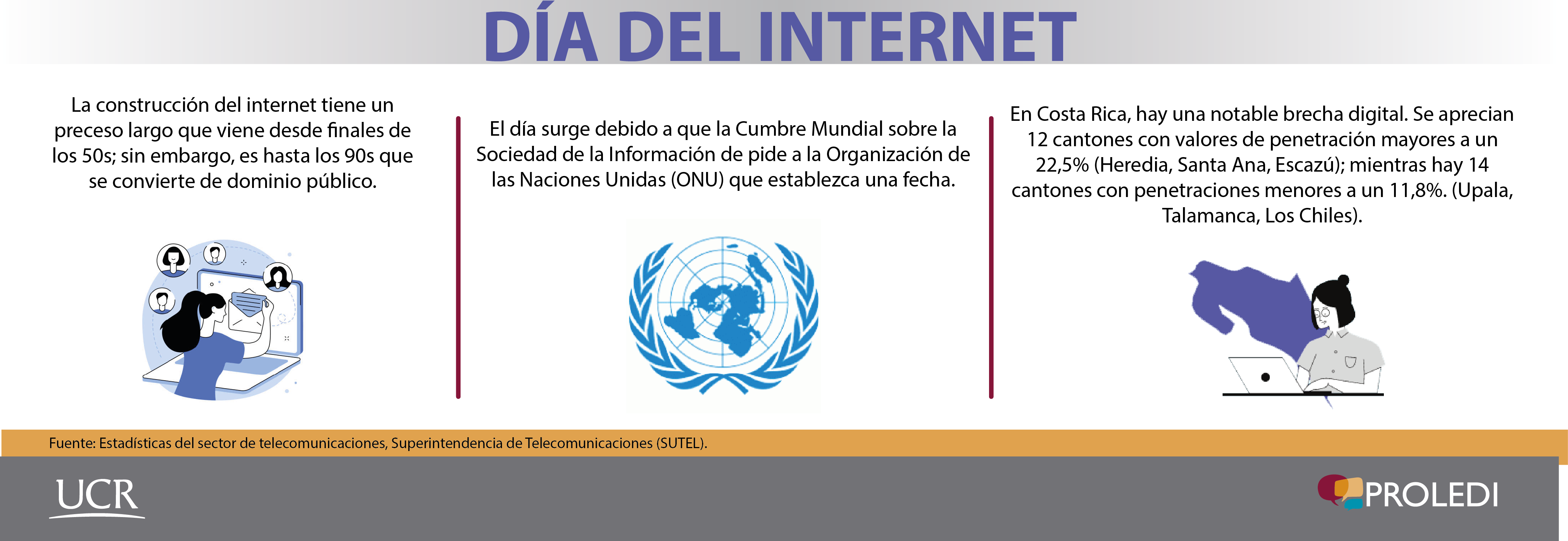 En el Día de Internet, el acceso a este es fundamental
